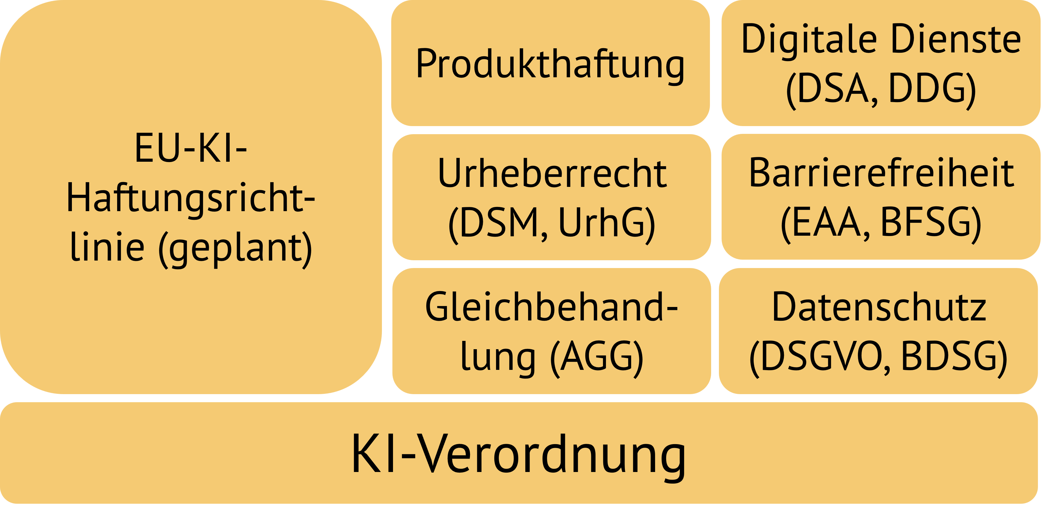 Symbolbild zu KI und Recht