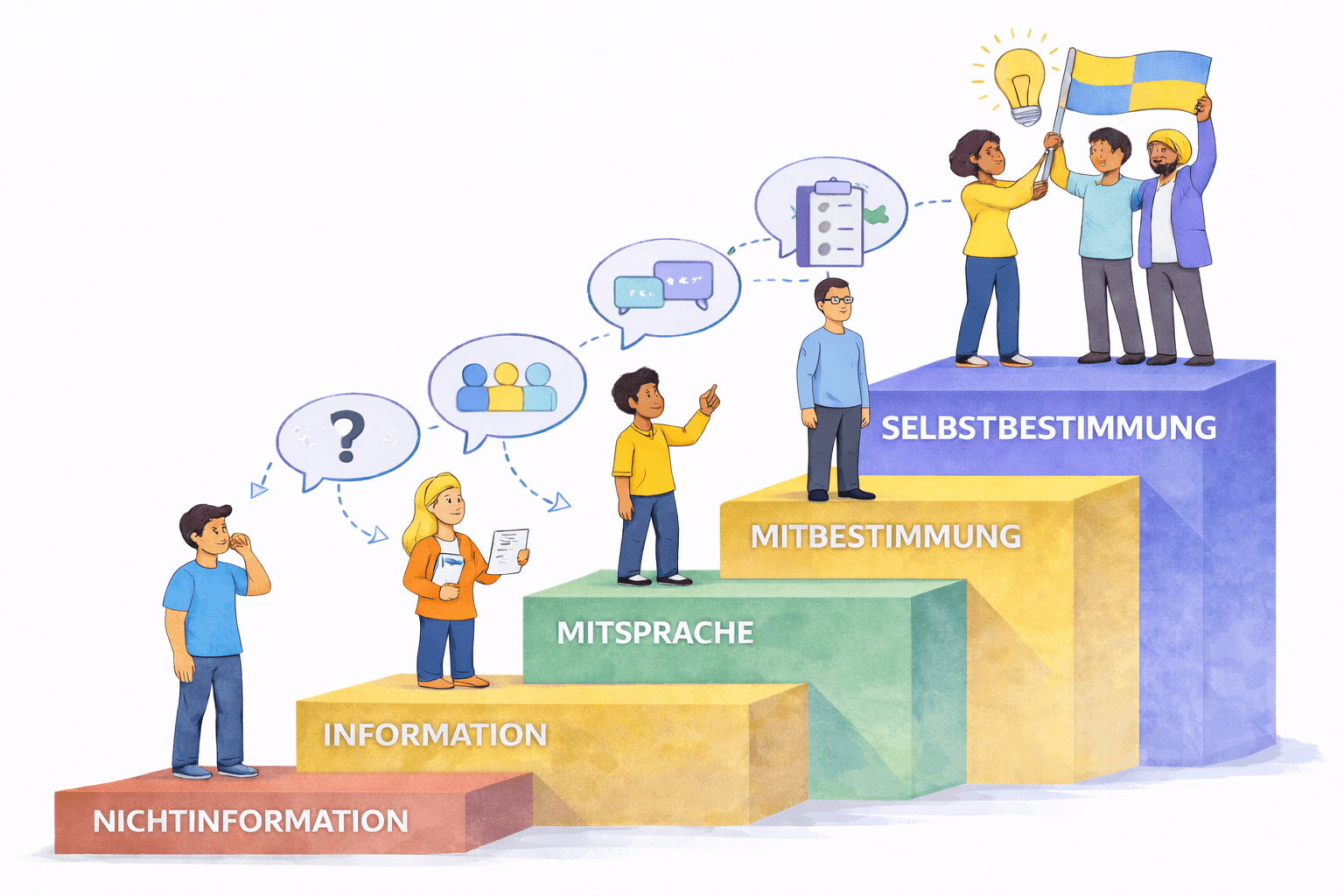 Symbolbild zu Wie realisiere ich (digital gestützte) Partizipationsprozesse?